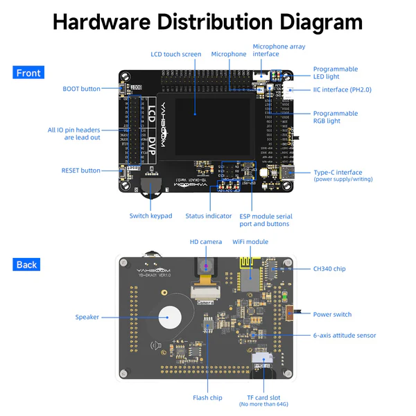 Yahboom AI-Motion K210 Developer Kit support C/MicroPython programming
