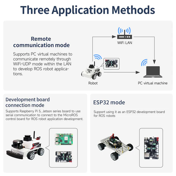 Micro ROS Control board for Raspberry Pi 5 robot