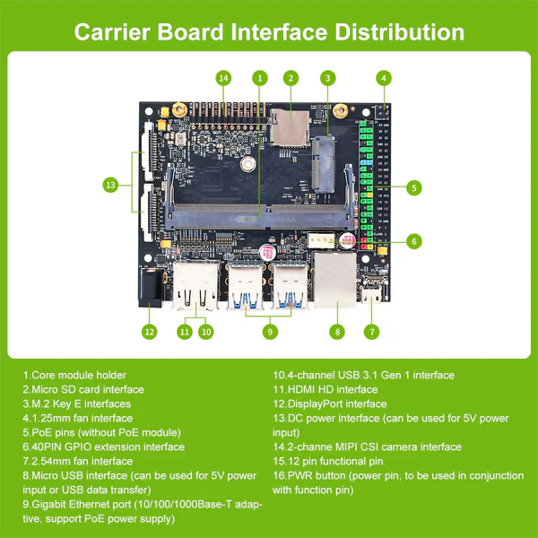 Jetson NANO 4GB B01(Official/SUB) Developer Kit