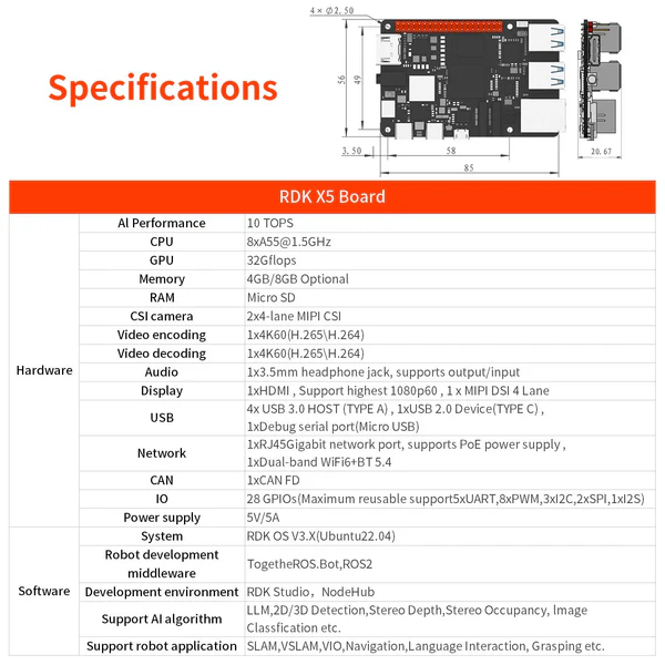 RDK X5 Robot Development Kit