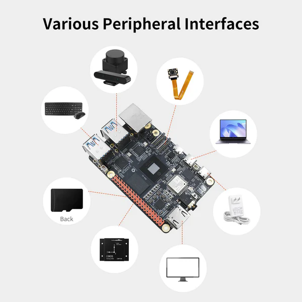 RDK X5 Robot Development Kit